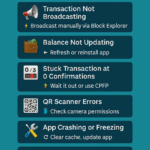 Delay in Your Bitcoin Transaction? Here’s What You Need to Know 7 Infographic illustrating solutions to Mycelium Wallet transaction errors in 2025 including broadcasting issues, syncing problems, and QR code fixes.