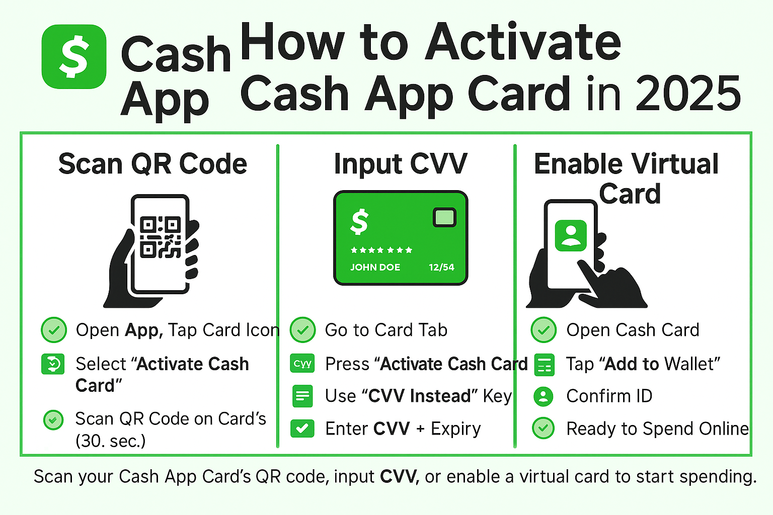 Step-by-step infographic showing how to activate a Cash App card in 2025 using QR code or CVV method