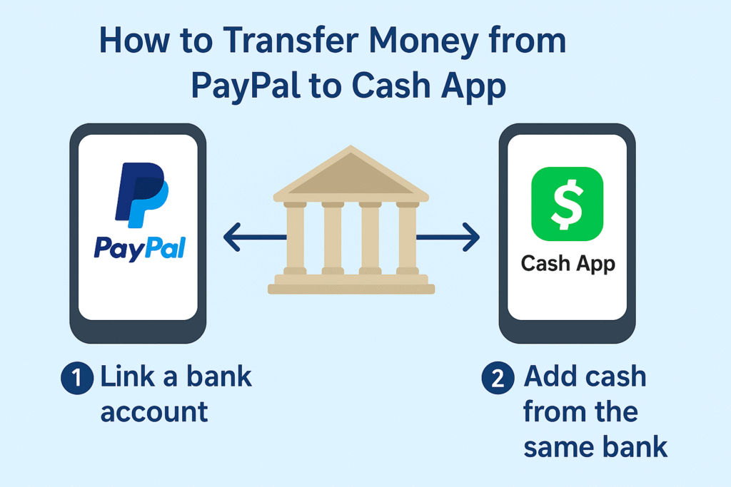 How to Transfer Money from PayPal to Cash App in 2025 – Securely 1 transfer money from PayPal to Cash App – Secure steps 2025